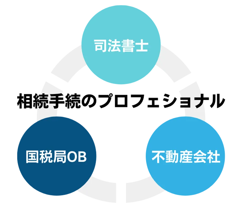 相続手続のプロフェッショナル
